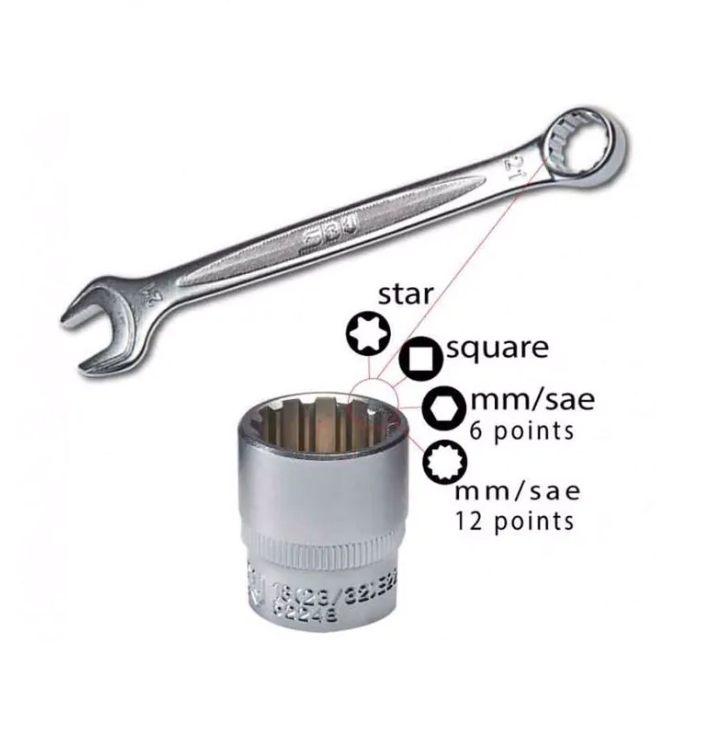 Basic Adventure Motorcycle Tool Set
